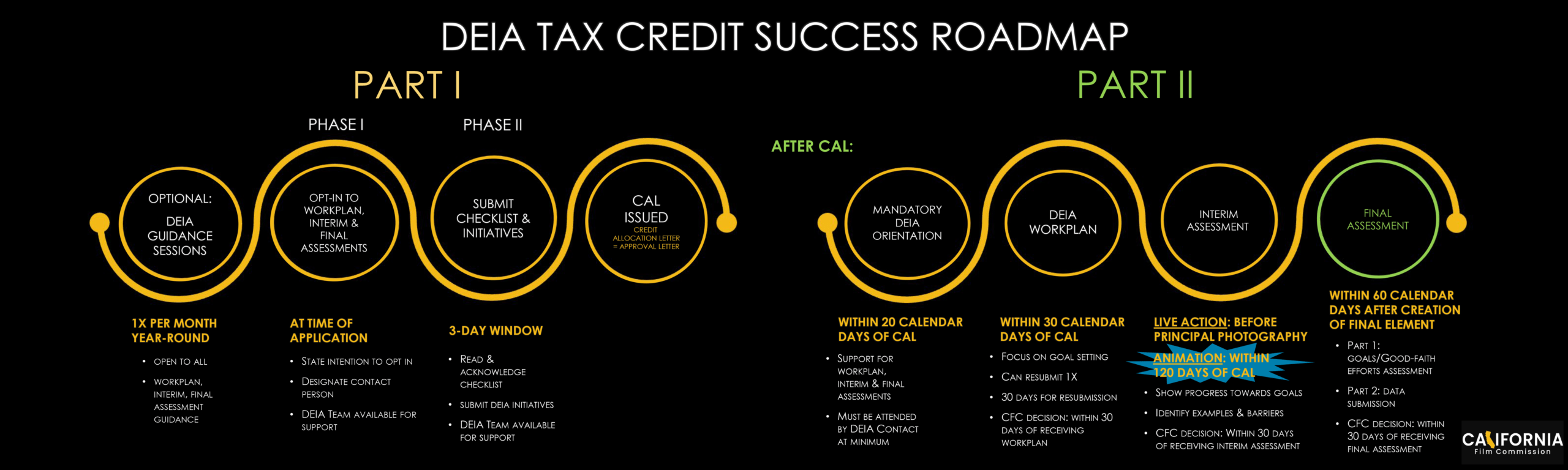 DEIA Tax Credit Success Roadmap DEIA 4 0 Roadmap