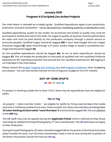 QEC sorted by Category